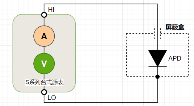 測試系統(tǒng)架構.png